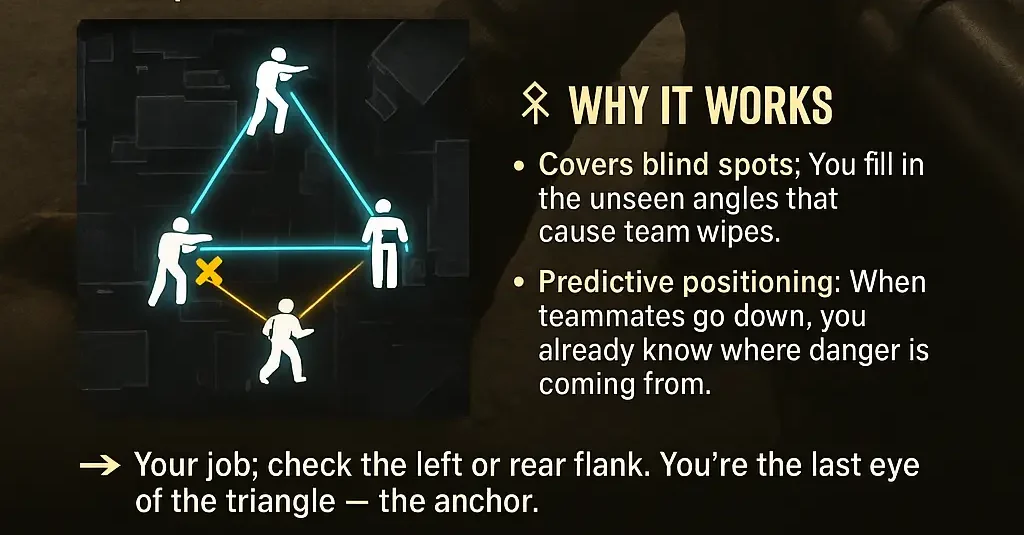 Triangle Rule Warzone